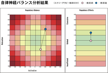 エナジーテラピーとは