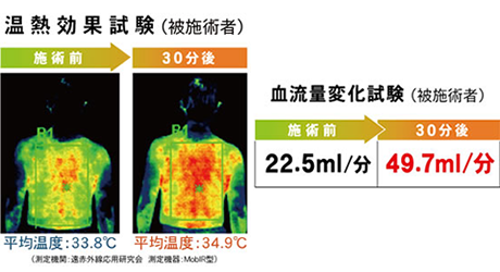 温熱効果や血流量の増加